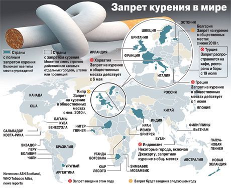 De första kliniska prövningarna av ett vaccin mot rökning