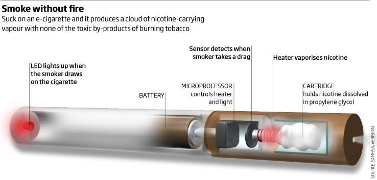 Elektroniska cigaretter: sättet att sluta röka eller ett nytt läkemedel?